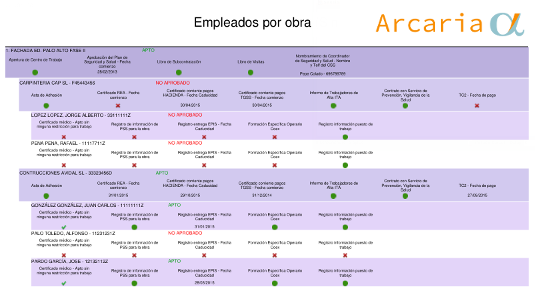 Informes personalizables